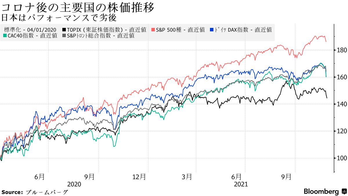 日本から逃げ続けるＭＳＣＩ運用資金－きょう2000億円流出と試算 - Bloomberg