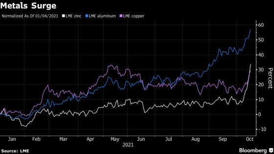 Base Metals Surge as Energy Crisis Knocks Out More Supply
