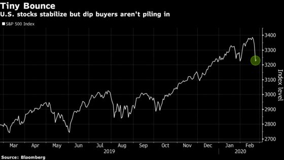 Stocks ‘Look Very Good’ to Trump, But Dip Buyers Have Doubts