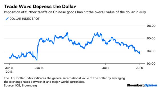 Brexit Brouhaha Can't Beat the Almighty Dollar