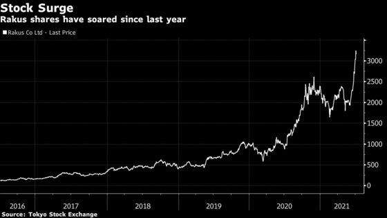 CEO Who Failed in Silicon Valley Spurs 4,500% Stock Gain at Home in Japan