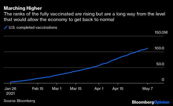 The Most Important Number of the Week Is 266,000