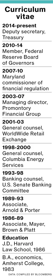 Sarah Bloom Raskin, Treasury's Point Person on Student Loan Defaults