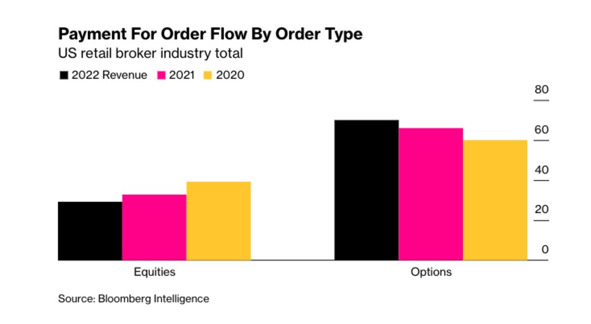 Wall Street Brokers Are Netting Big Profits in RetailOptions Boom