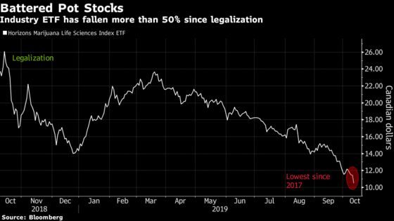 Pot Investors Look to Aphria for Salvation