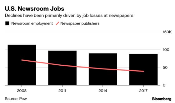 Public Relations Jobs Boom as Buffett Sees Newspapers Dying