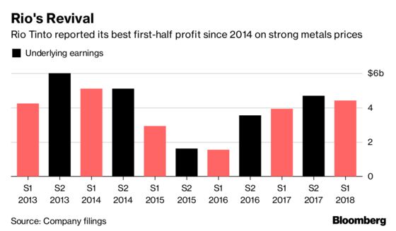 Rio's $7 Billion Windfall Points to Mining's Lesson Learned