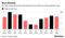 relates to リオ・ティント:1-6月利益は4年ぶり高水準-株主還元8100億円