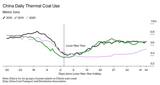 China’s Economy Reawakens to a World Recoiling as Virus Spreads