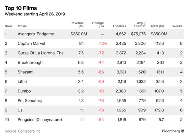 Top 10 Films