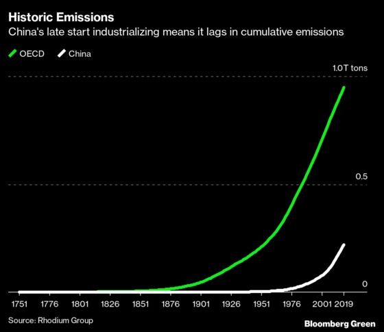 China’s Emissions Now Exceed All the Developed World’s Combined