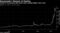 Yields on Evergrande debt shave been surging higher since June