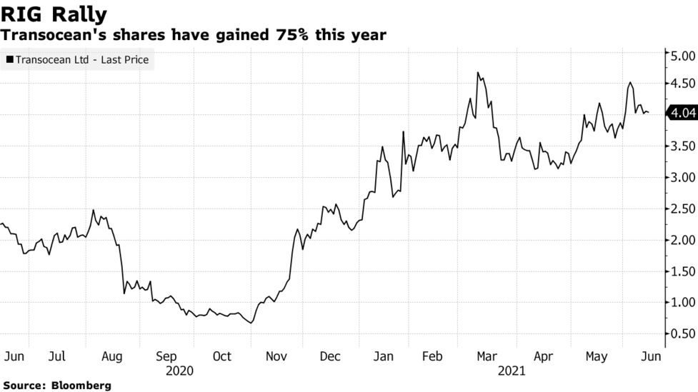 Transocean Rig To Sell Shares After Reddit Fueled Meme Stock Rally Bloomberg