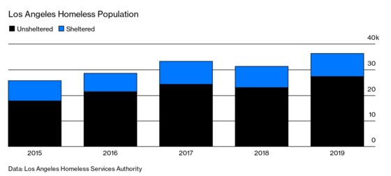 L.A.’s First Step in Housing the Homeless Is Counting Them