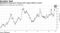 BlackRock's long-term Treasury ETF assets climb to record