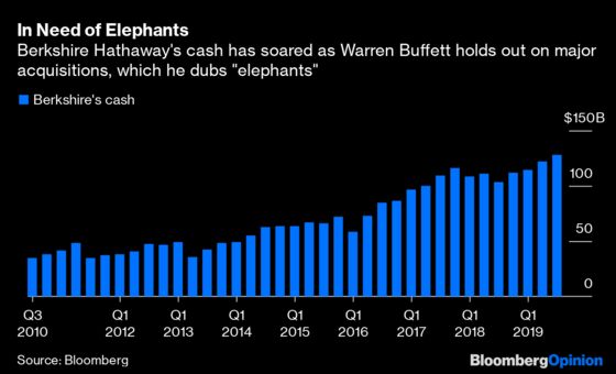 Warren Buffett Finds Wrong Elephant