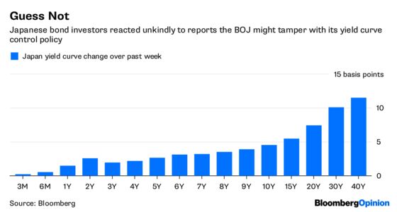 The BOJ’s Bond Yield Weapon Is Going Nowhere