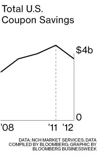 Joni Meyer-Crothers on Extreme Couponing's Impact