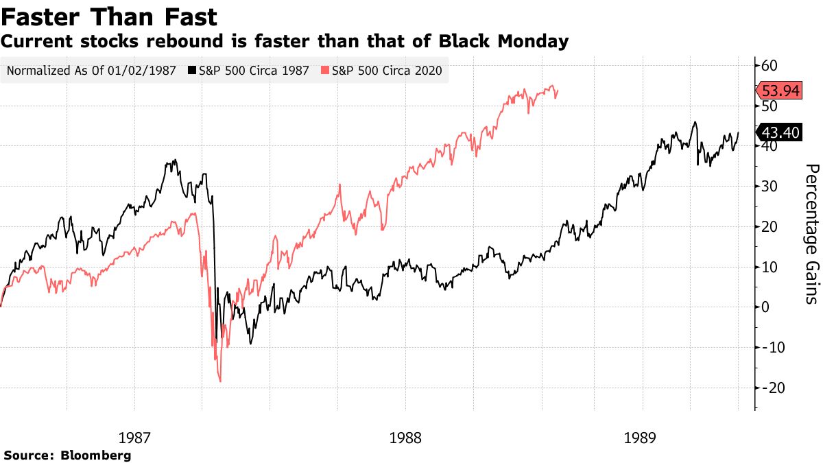 The Bubble Portfolio Is Getting Absolutely Crushed - Bloomberg