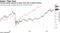 Current stocks rebound is faster than that of Black Monday
