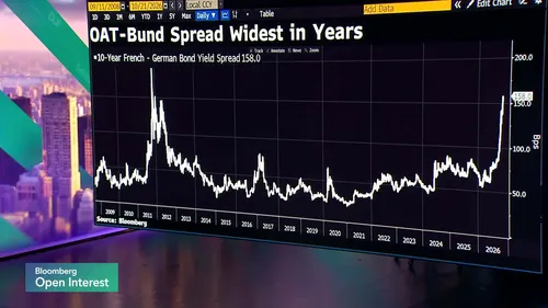 Hi Risk Menu Watch French Bond Risk Hits 15-Year High as Risk Gauge Climbs - Bloomberg