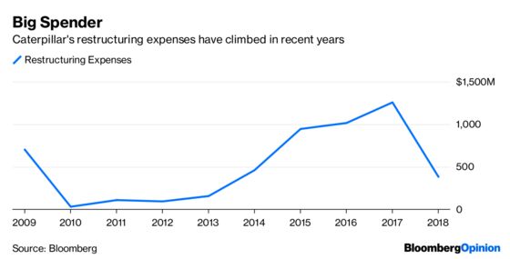 The Upside of Caterpillar’s Bleak Results