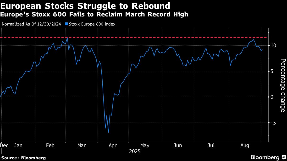 European Stocks Rebound After Global Bond Selloff; Adidas Jumps