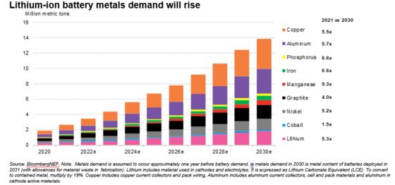 SQM Told to Resubmit Compliance Plan as Lithium Scrutiny Grows