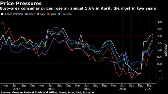 Euro-Zone Vaccine Delays Mean Double-Dip Recession as U.S. Booms