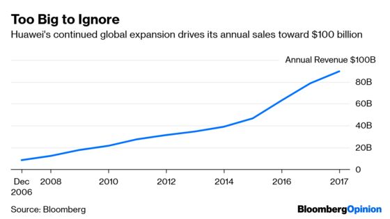 Who at Huawei Thought Suing Canada Was a Good Idea?