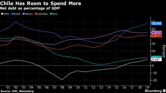 How Latin America’s Oasis Was Felled by a Stunning Market Rout