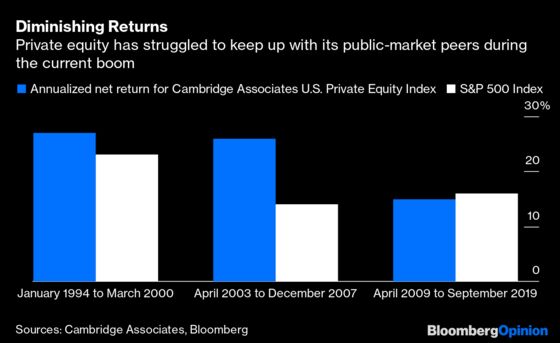 Mom and Pop Should Be Free to Take a Pass on Private Equity