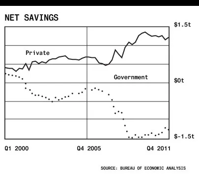 Government Debt Is Our Debt, and Other Issues