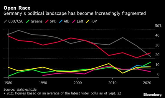 How Germany’s Greens Moved From Fringe to Contenders