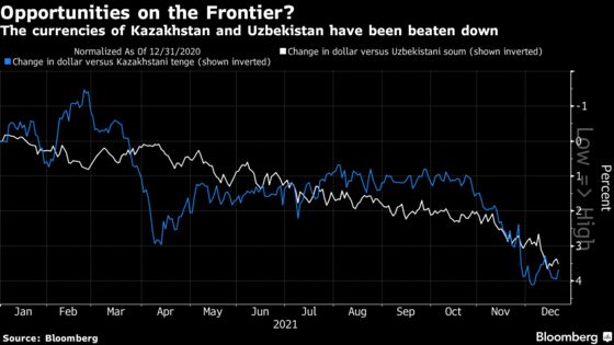 The Big Bet for FX Traders Is How Best to Hide From Inflation