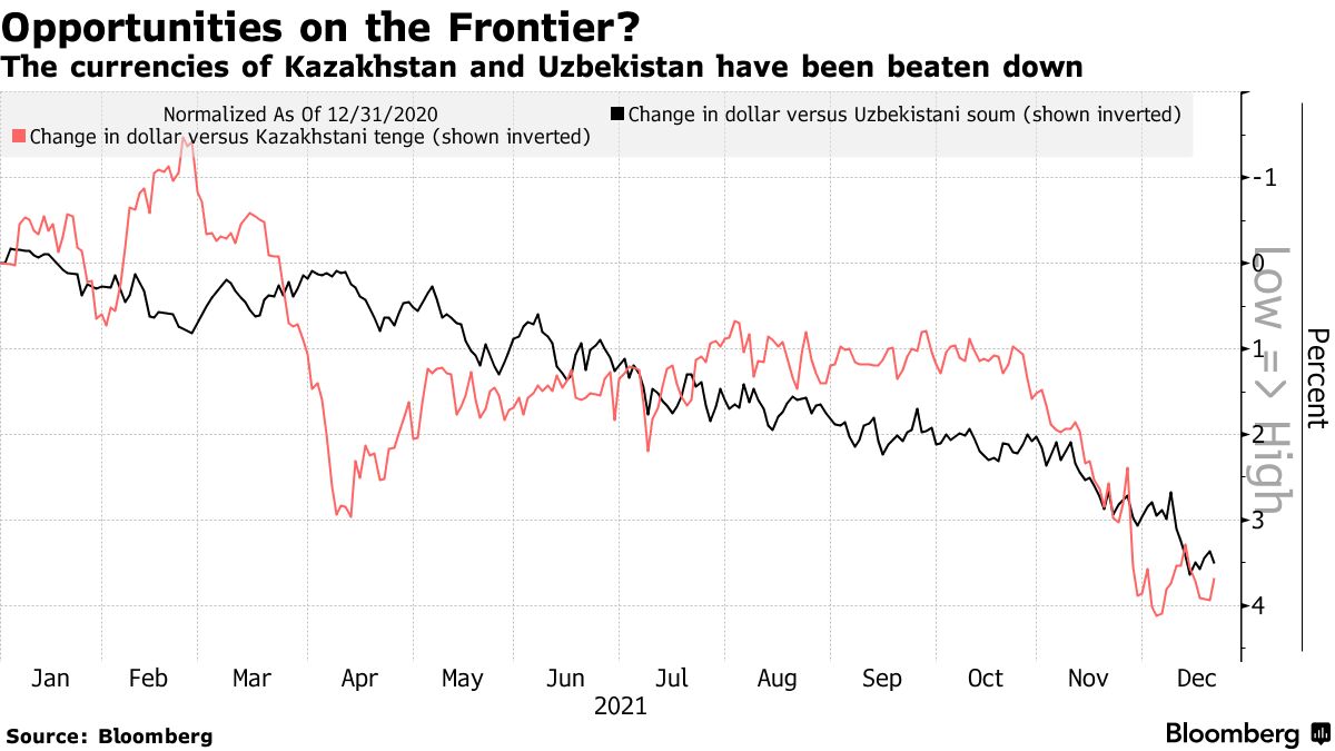 外為トレーダー、インフレからの自衛を基準に来年の戦略練り直す Bloomberg