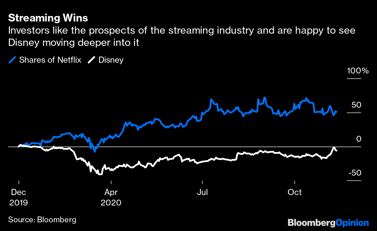 Meet Disney The Company Formerly Known As Walt Disney Co