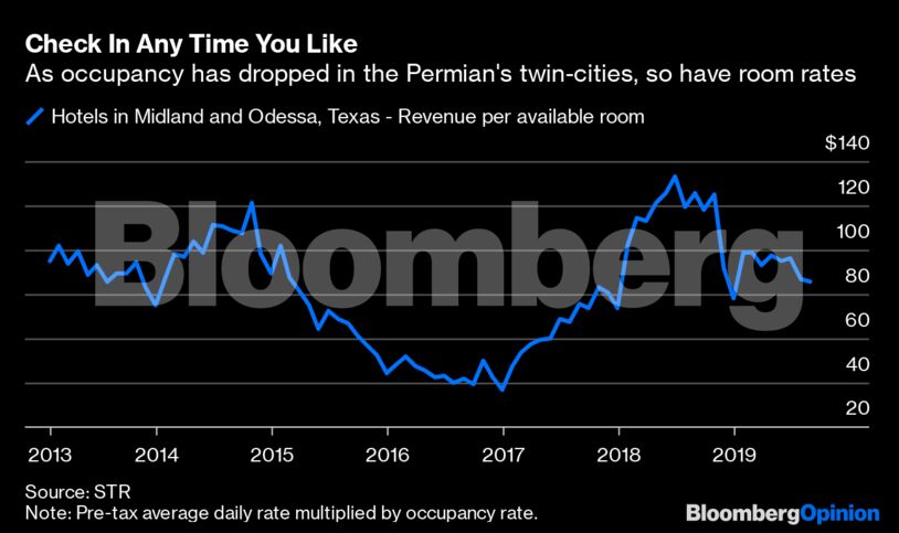Check In Any Time You Like