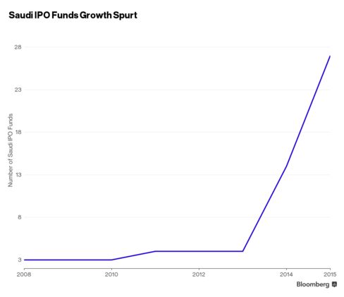 The number of IPO funds is soaring.