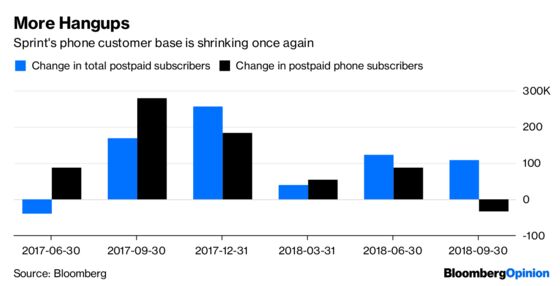 Sprint Earnings: Trick or Treat?