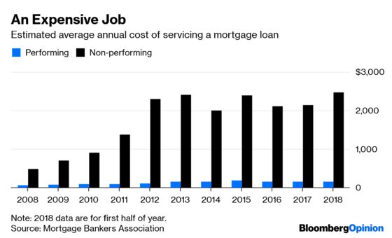 The U.S. Mortgage Market Needs Better Plumbing