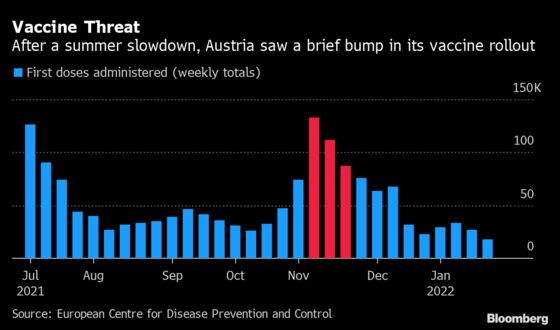 Austria Starts Criminalizing Vaccine Holdouts in Divisive Gamble