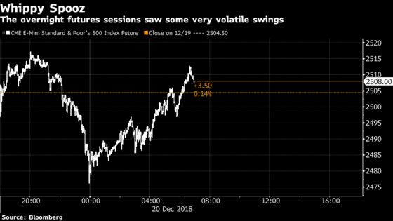 That's Seven Strikes for Powell Since He Took Over: Taking Stock