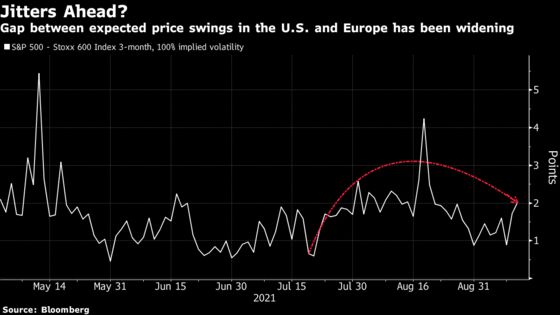 Stocks in U.S. Risk Rough Road as Options Market Flashes Warning