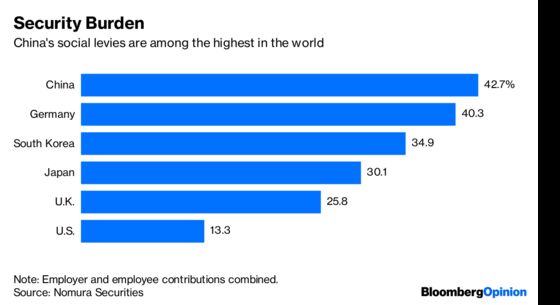 China Inc. Is Hurting for a Tax Cut