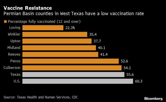 Oil Sector Imposing Vaccine, Mask Mandates at Rigs, Refineries