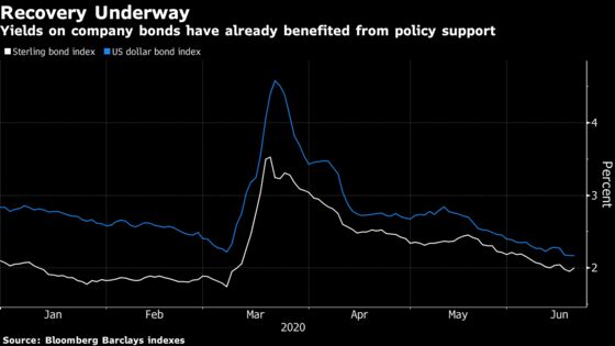 A ‘Buy Everything’ Rally Beckons in World of Yield Curve Control