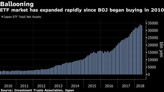 Japan Stocks May Suffer Dividend Hit After BOJ ETF Buy Binge