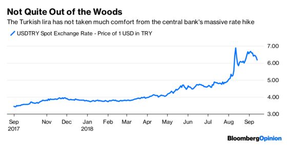 Erdogan Overshadows Turkey’s Massive Rate Hike