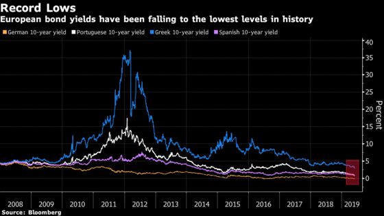 Bond Markets Have ECB President Draghi in a Vise Over Easing